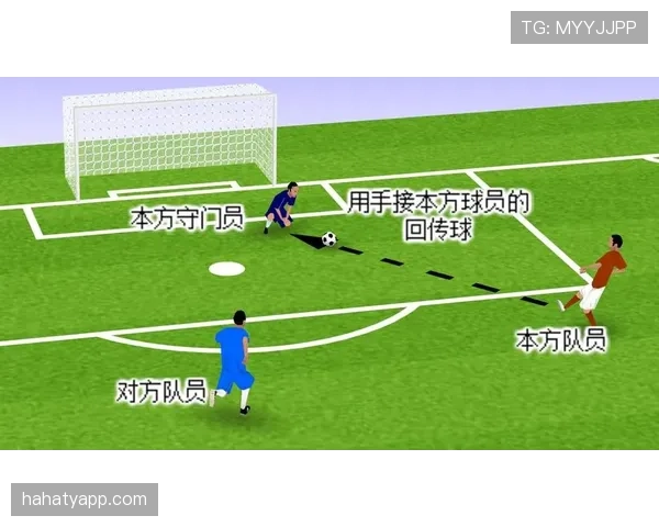 回传规则：门将何种情况禁止用手触球的判罚要点
