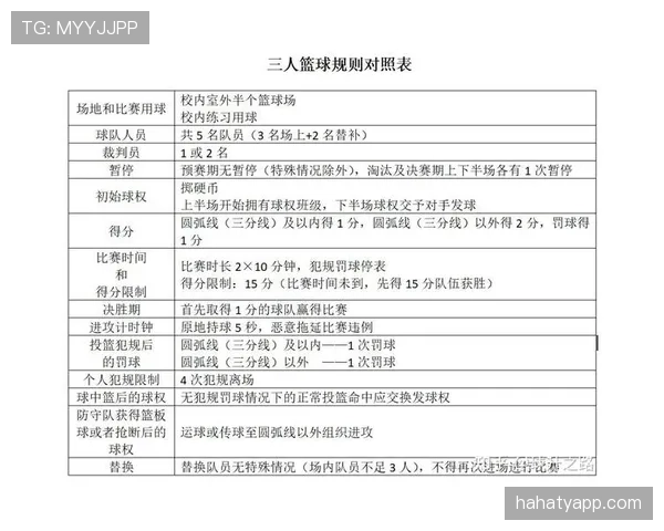 篮球规则中“双方犯规”的定义与判罚标准解析