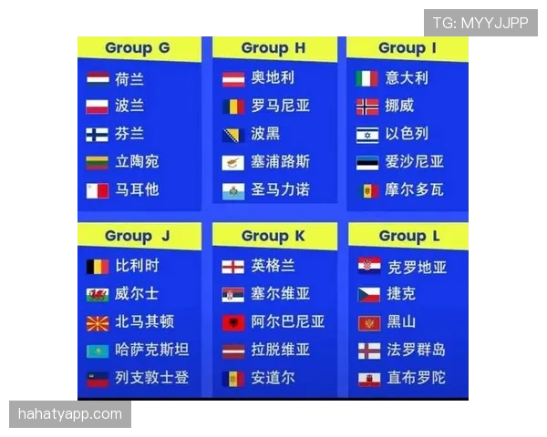 2026世界杯48支球队分12个小组如何出线