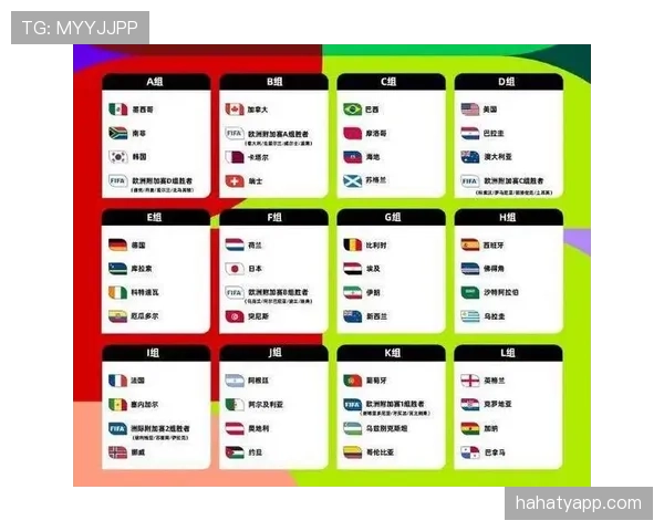 2026世界杯48队分12个小组怎么分组和晋级的规则说明
