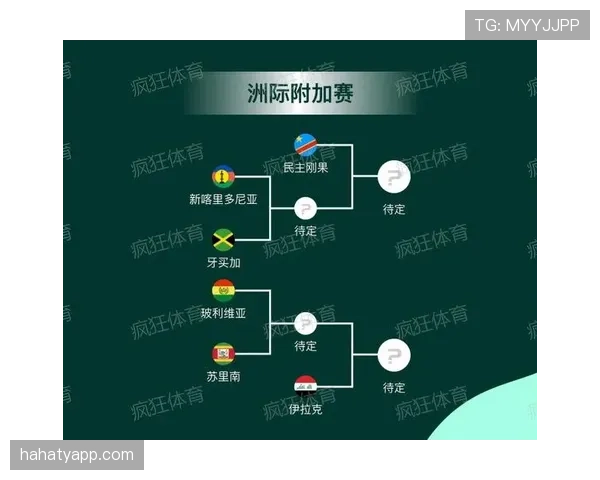 2026世界杯完整版赛制资格详解