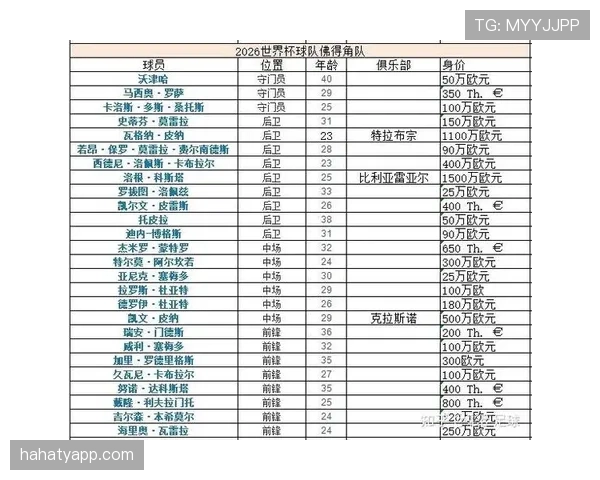 世界杯H组球队战力值排名 世界杯H组球队战力值排名