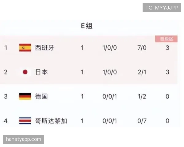 德国队E组赛程对夺冠有利吗？