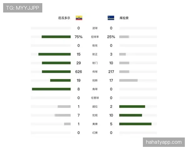 厄瓜多尔0-0库拉索回顾：第二轮平局影响排名